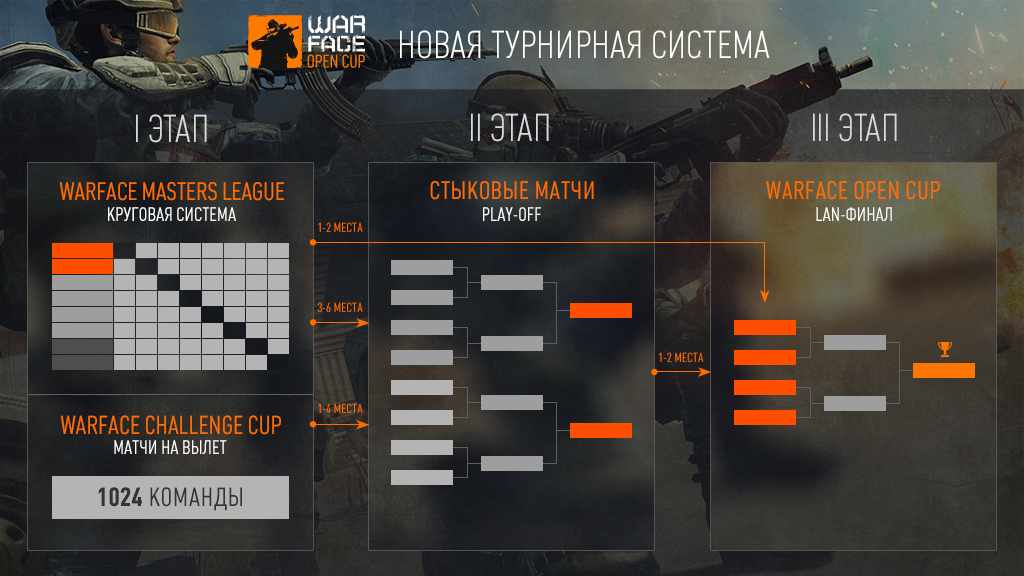 Warface открытая. Турнирная сетка варфейс. Команды варфейс опен кап. Мастер кап варфейс. Сетка Warface турнирная.