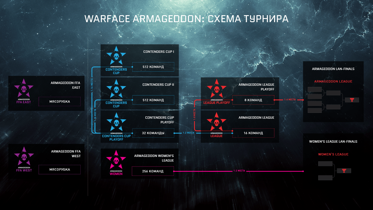 Варфейс турниры. Варфейс турнир. Турнирная сетка варфейс. Варфейс Армагеддон турнир. Турнирные команды варфейс.
